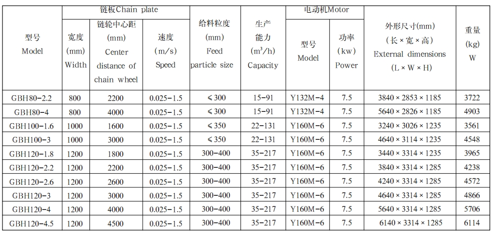 GBH型中型板式给料机1 GBH型中型板式给料机1