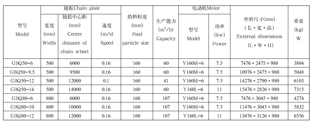 GBQ型轻型板式给料机1 GBQ型轻型板式给料机1