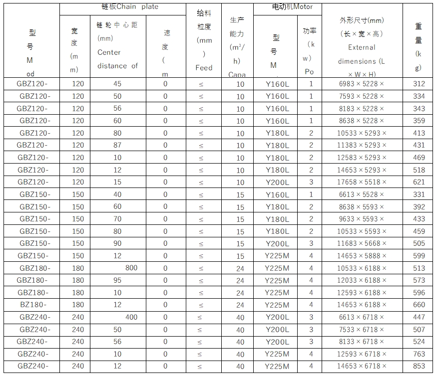 GBZ型重型板式给料机1 GBZ型重型板式给料机1