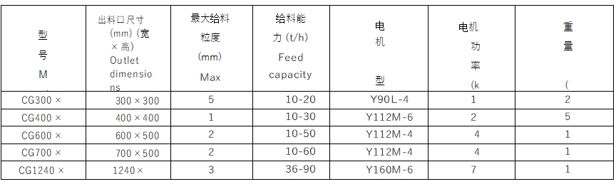 槽式给矿机1 槽式给矿机1