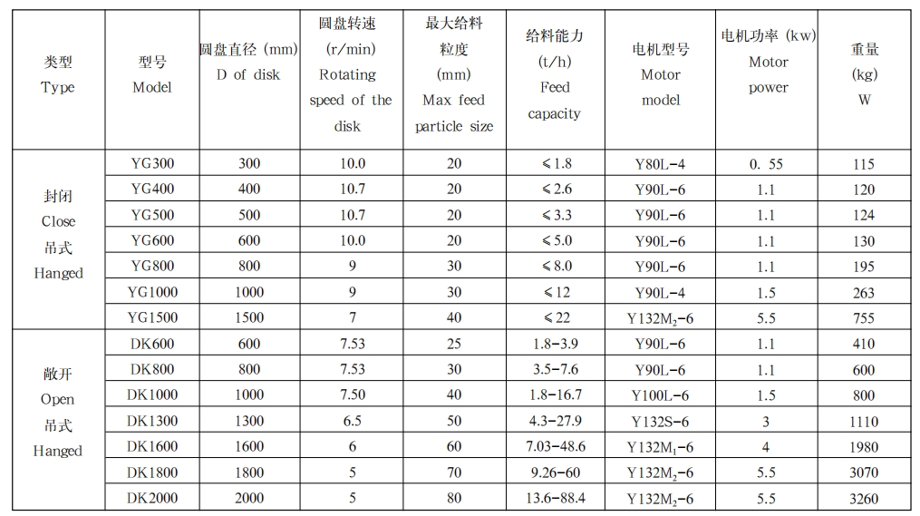 圆盘给料机1 圆盘给料机1