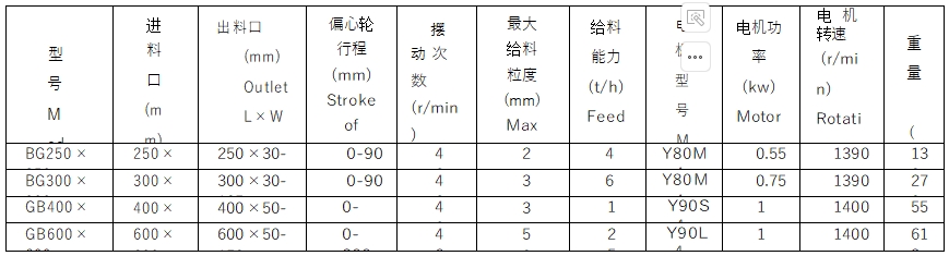 摆式给矿机1 摆式给矿机1