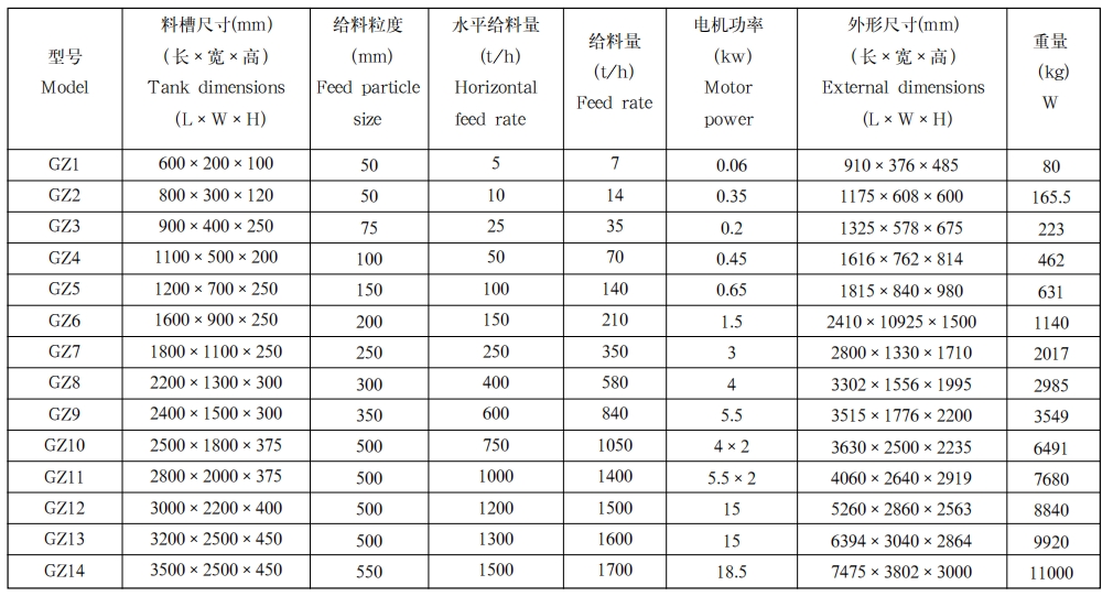 GZ系列电磁振动给矿机