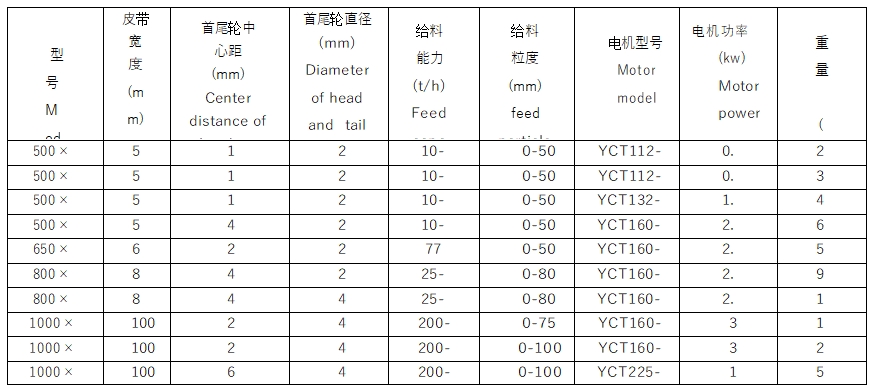 皮带给矿机1 皮带给矿机1