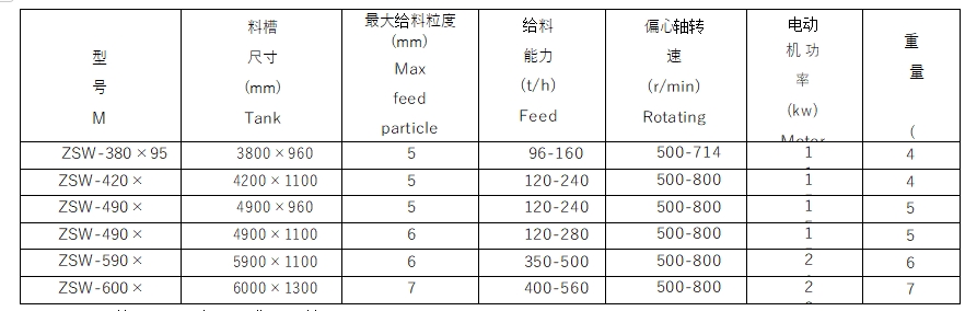 ZSW系列振动给料机1