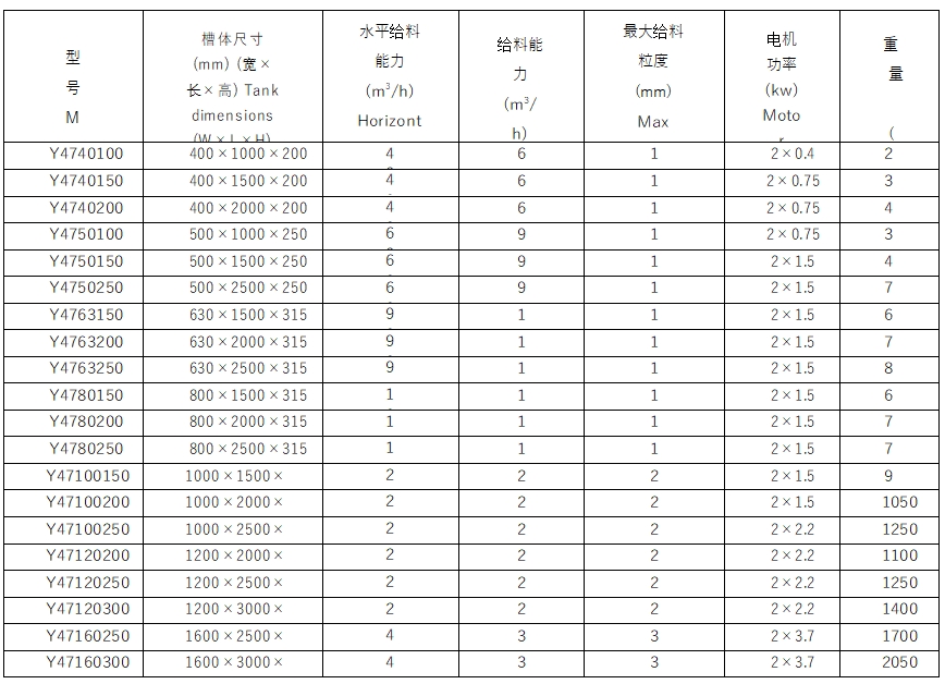 自同步电机振动给料机1 自同步电机振动给料机1