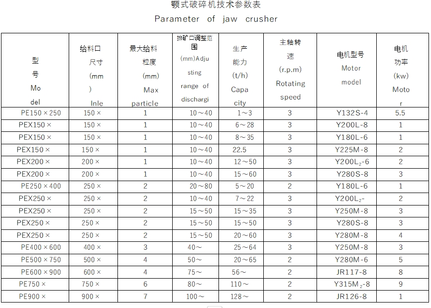 颚式破碎机1 颚式破碎机1
