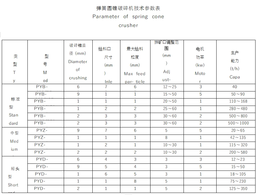 弹簧圆锥破碎机1