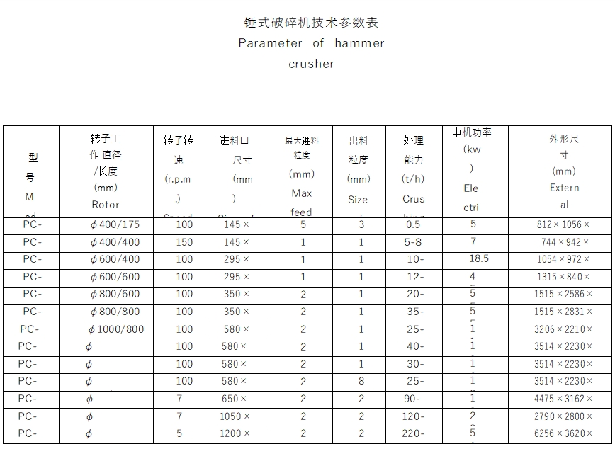 锤式破碎机1 锤式破碎机1