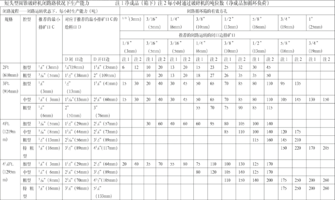 JYP新型圆锥系列1