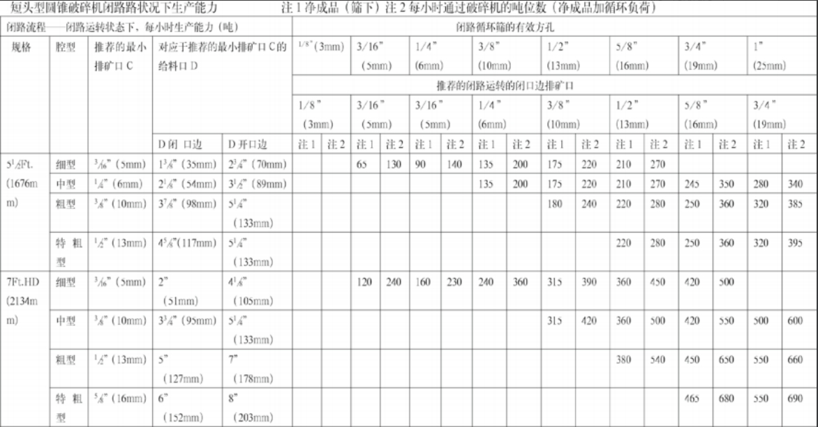 JYP新型圆锥系列2