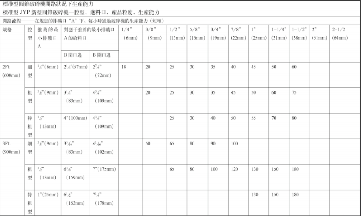 JYP新型圆锥系列3