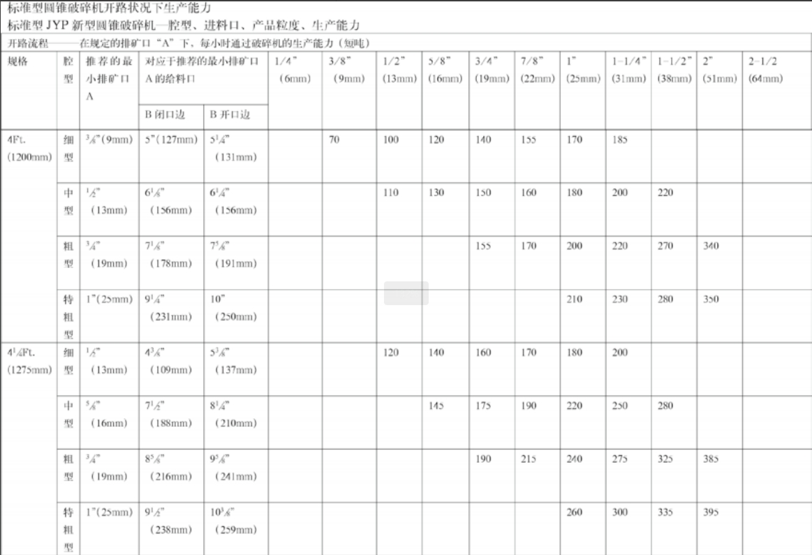 JYP新型圆锥系列4
