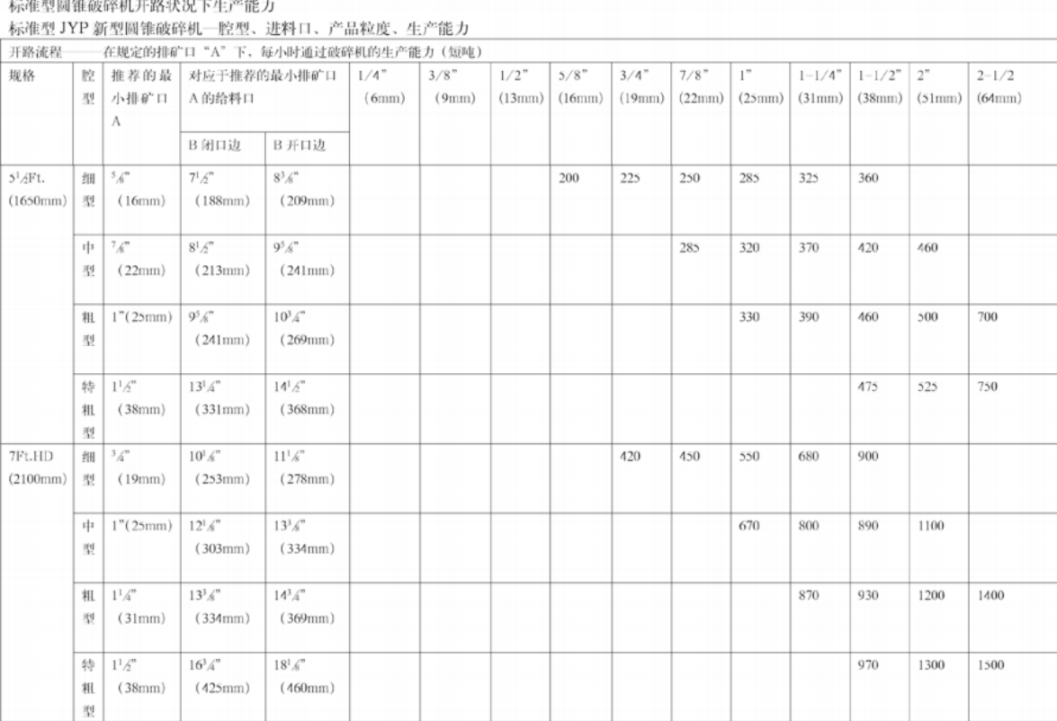 JYP新型圆锥系列5