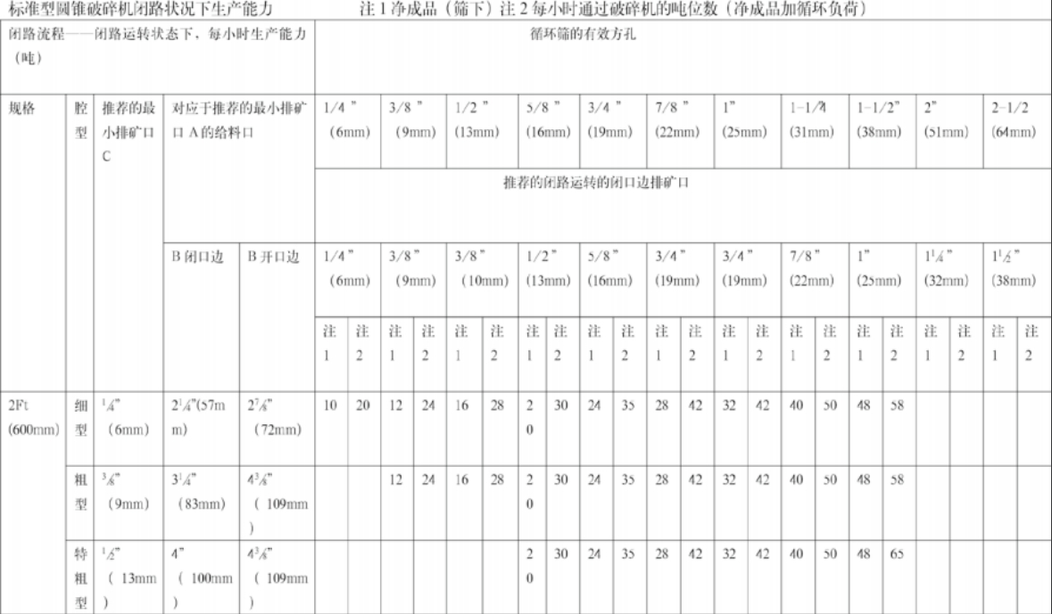 JYP新型圆锥系列6