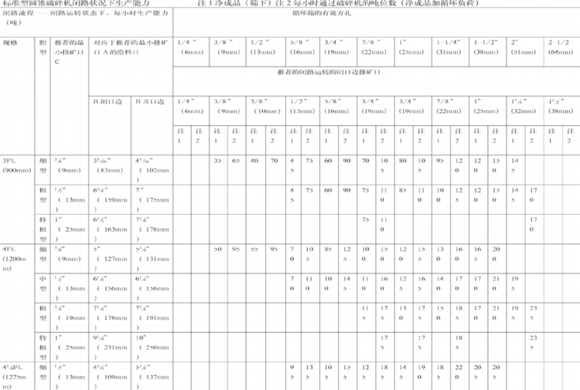 JYP新型圆锥系列7