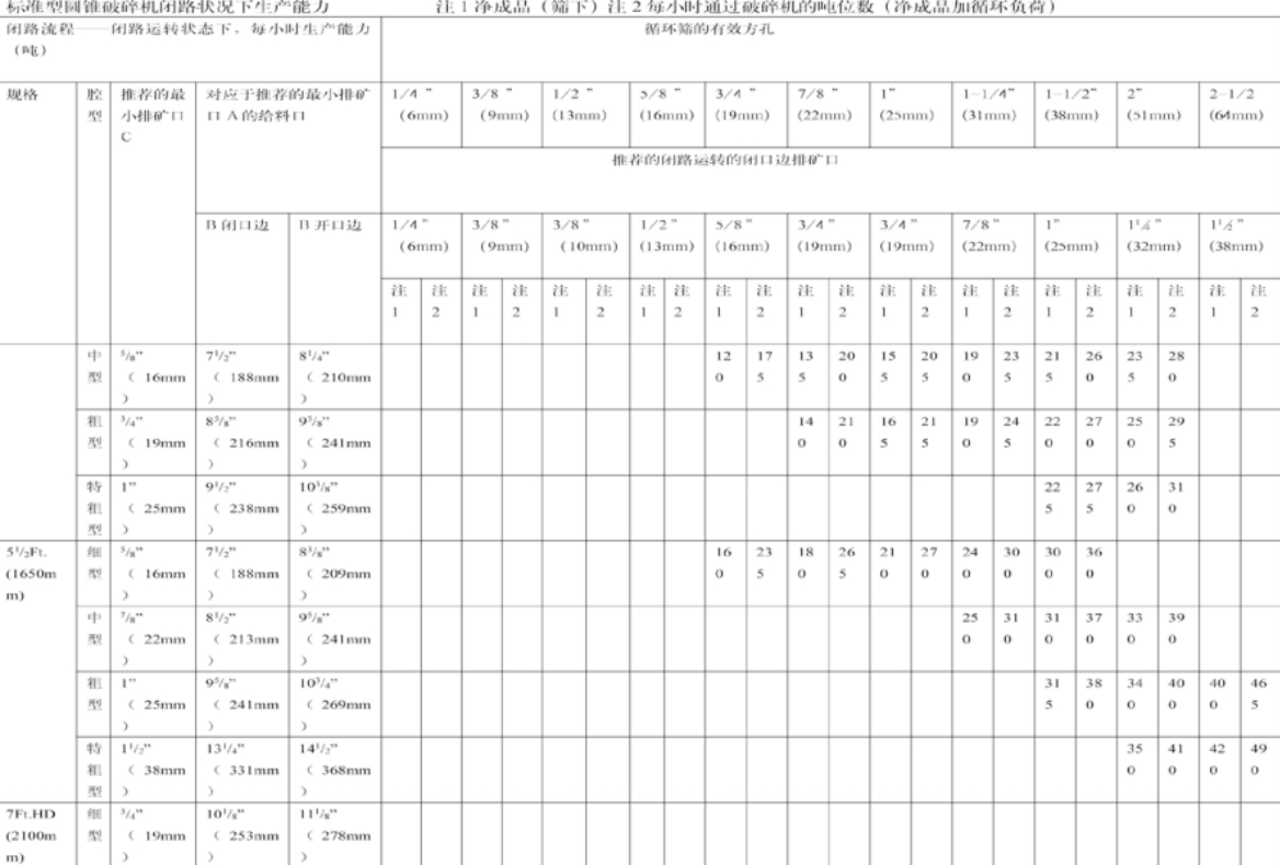 JYP新型圆锥系列8