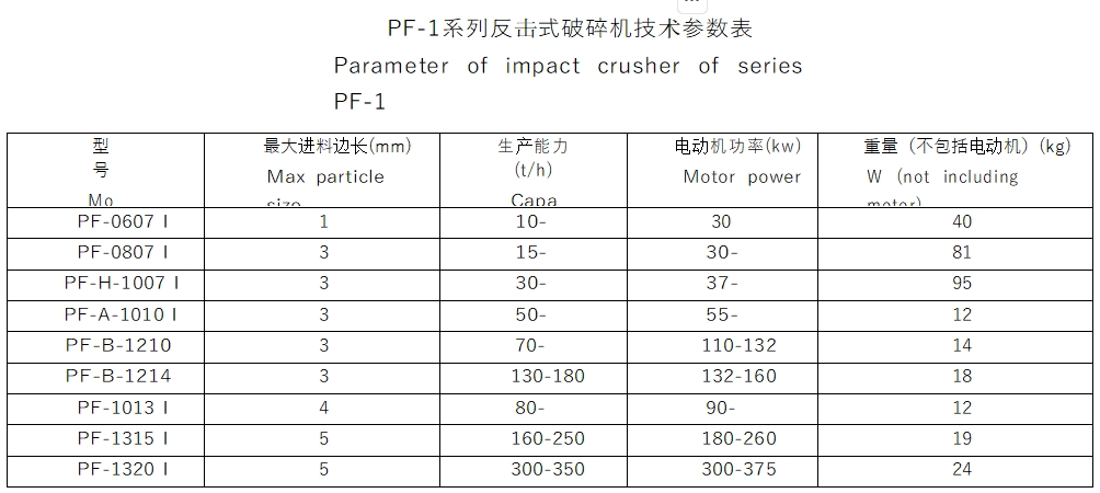 反击式破碎机1 反击式破碎机1