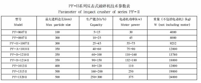 PF-II系列反击式破碎机1