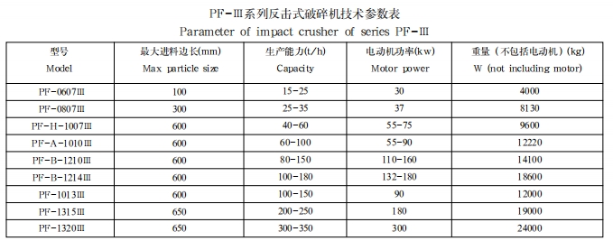 PF-Ⅲ型系列反击式破碎机1