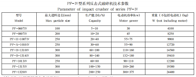 PF-Ⅳ型系列反击式破碎机1
