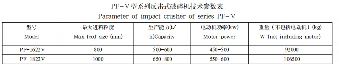 PF-Ⅴ型系列反击式破碎机1 PF-Ⅴ型系列反击式破碎机1
