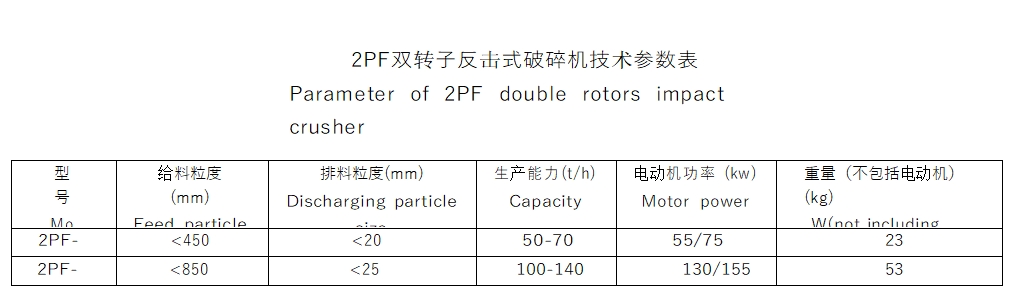 2PF双转子反击式破碎机1 2PF双转子反击式破碎机1