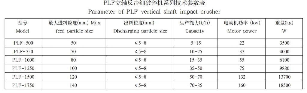 PLF立轴反击细破碎机系列1