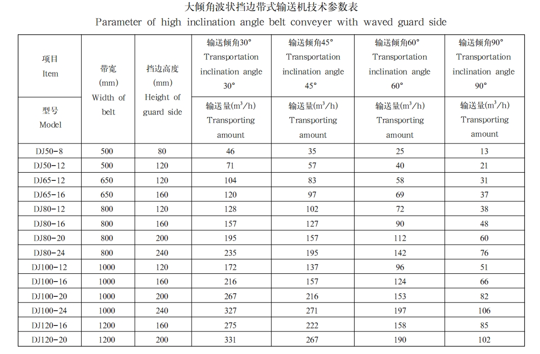 大倾角波状挡边带式输送机1 大倾角波状挡边带式输送机1
