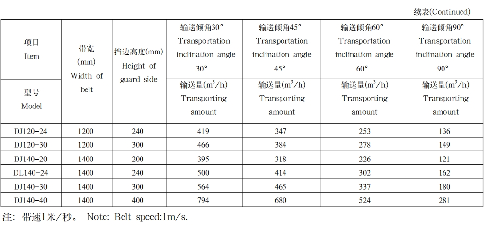 大倾角波状挡边带式输送机2 大倾角波状挡边带式输送机2