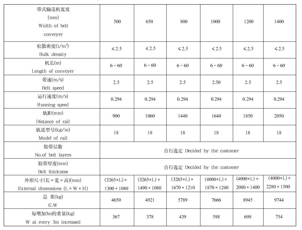 可逆带式输送机1