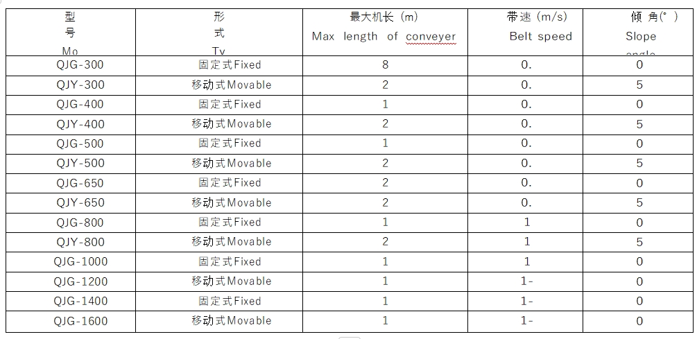 气垫带式输送机1