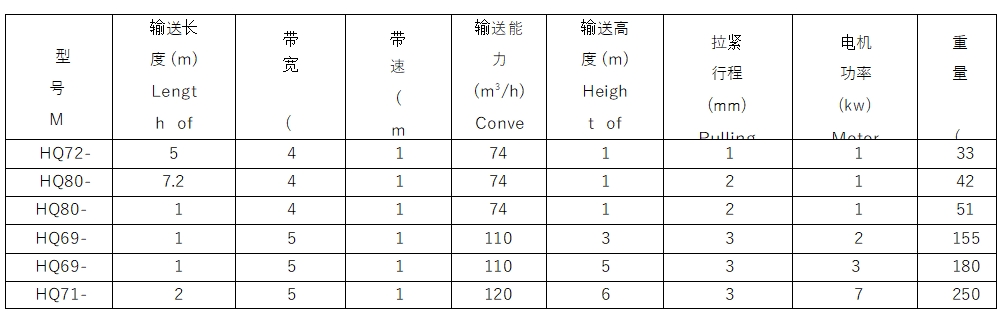 HQ系列移动带式运输机1 HQ系列移动带式运输机1