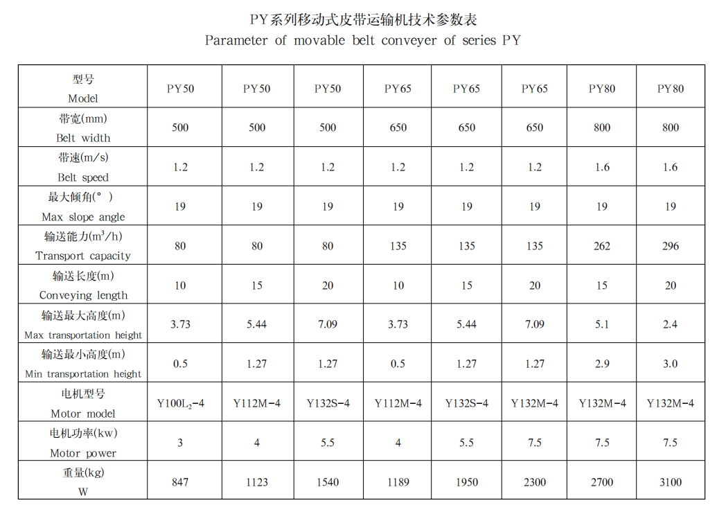 PY系列移动式皮带运输机1