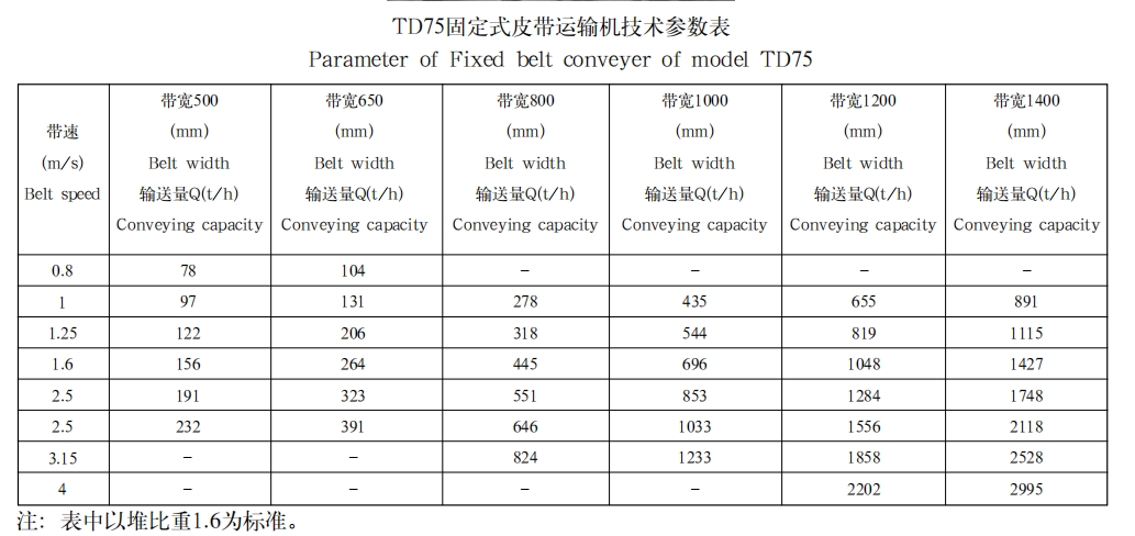 TD75固定式皮带运输机2 TD75固定式皮带运输机2