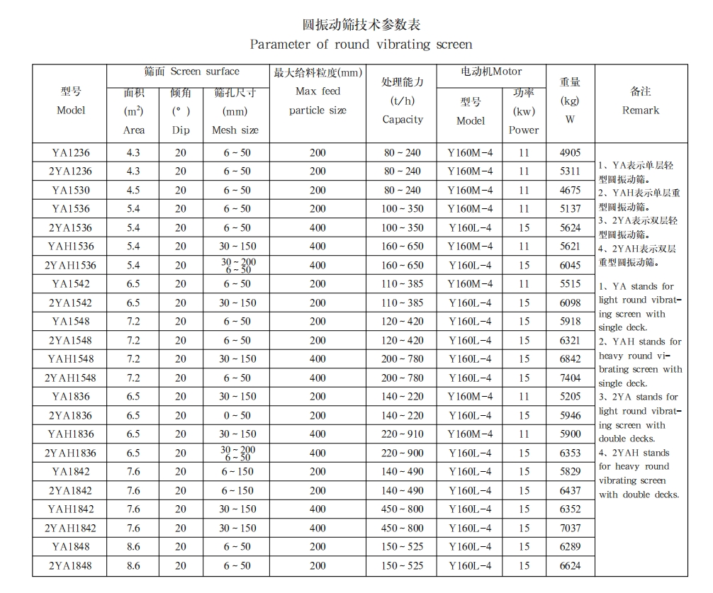 圆振动筛1.png 圆振动筛1.png