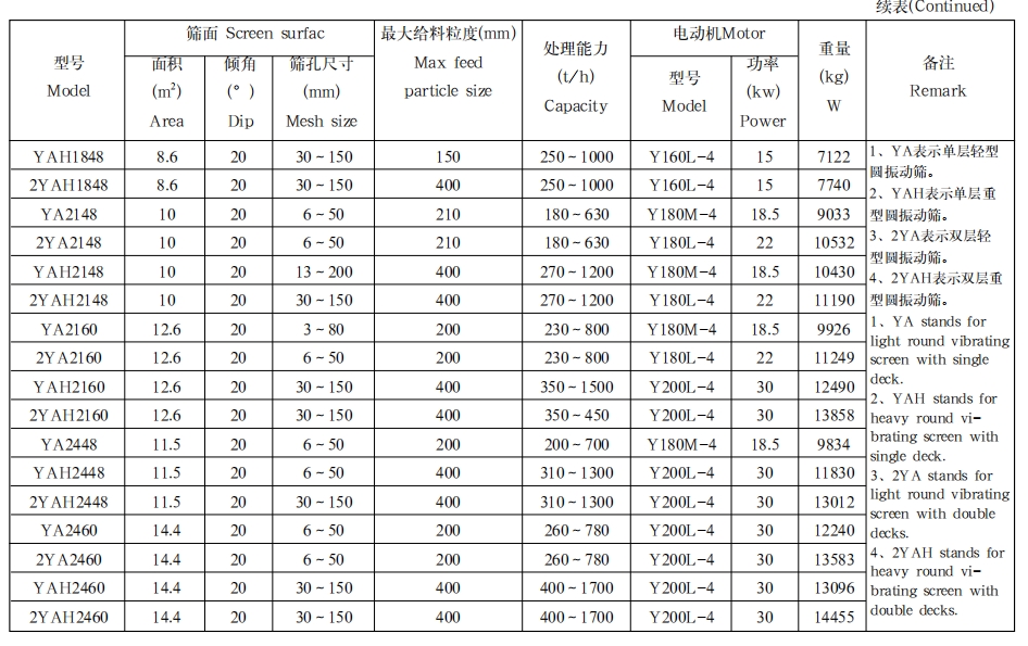 圆振动筛2.png 圆振动筛2.png