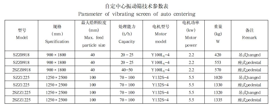 自定中心振动筛1.png 自定中心振动筛1.png