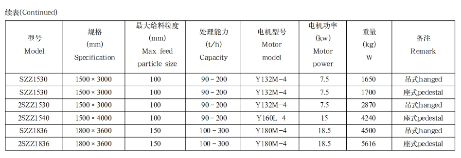 自定中心振动筛2.png 自定中心振动筛2.png