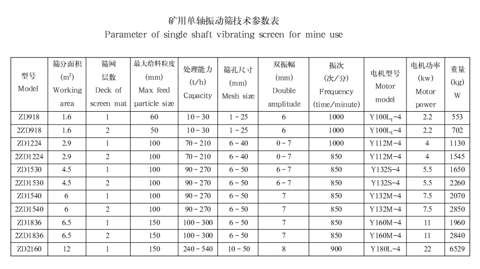 矿用单轴振动筛1 矿用单轴振动筛1