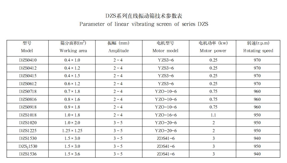 DZS系列直线振动筛1 DZS系列直线振动筛1