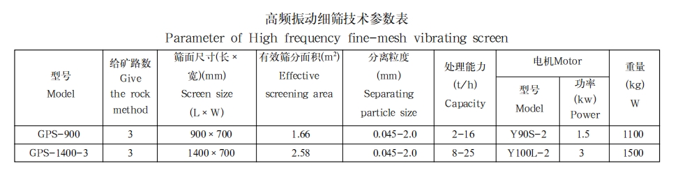 高频振动细筛1 高频振动细筛1