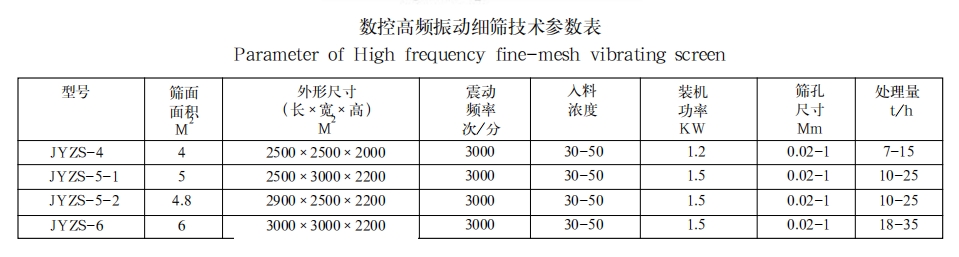 高频振网筛1 高频振网筛1