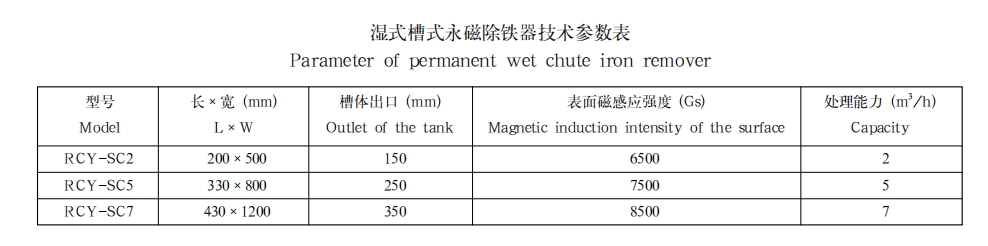 湿式槽式永磁除铁器1