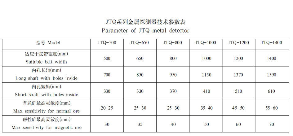 JTQ系列金属探测器1 JTQ系列金属探测器1