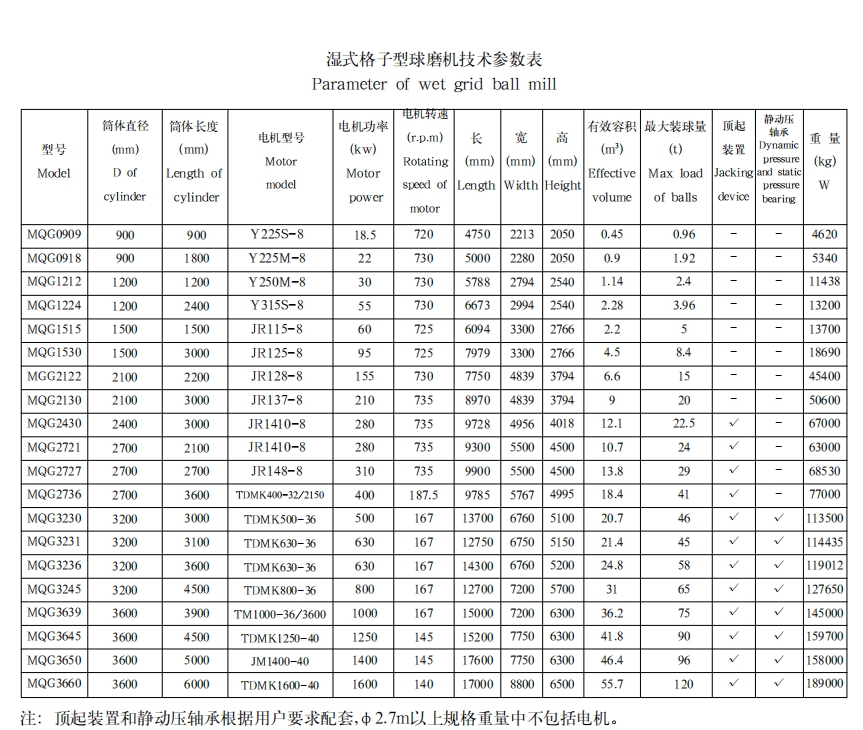 湿式格子型球磨机1 湿式格子型球磨机1