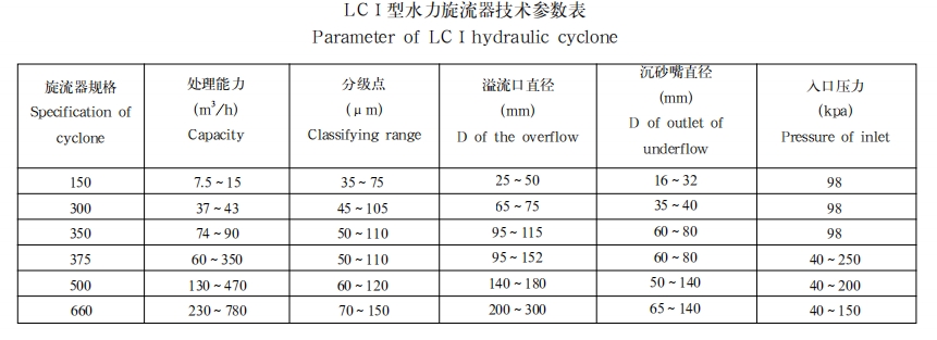 LCI型水力旋流器1