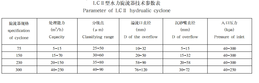 LCII型水力旋流器1