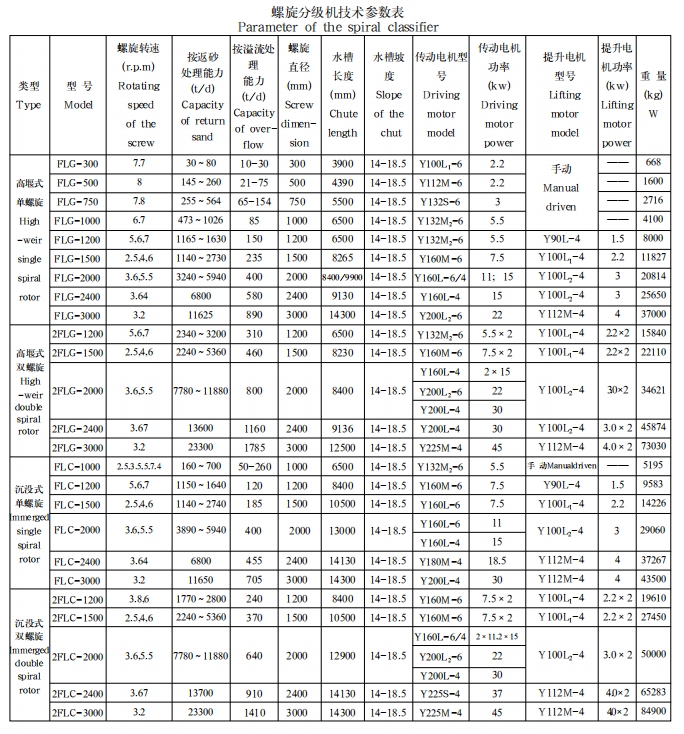 螺旋分级机1 螺旋分级机1