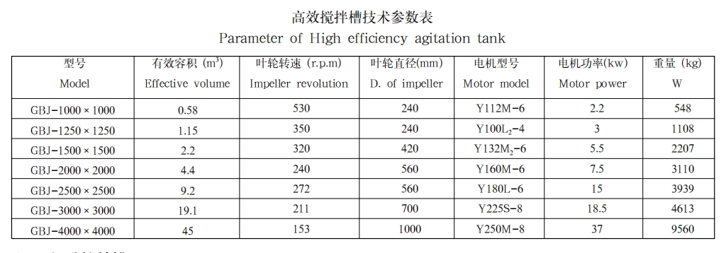 高效搅拌槽1 高效搅拌槽1